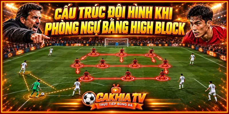 Cấu trúc đội hình khi phòng ngự bằng High Block