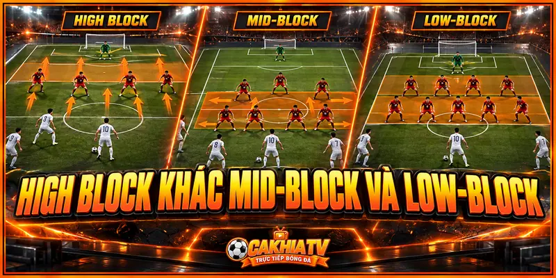 High Block khác Mid-block và Low Block ra sao