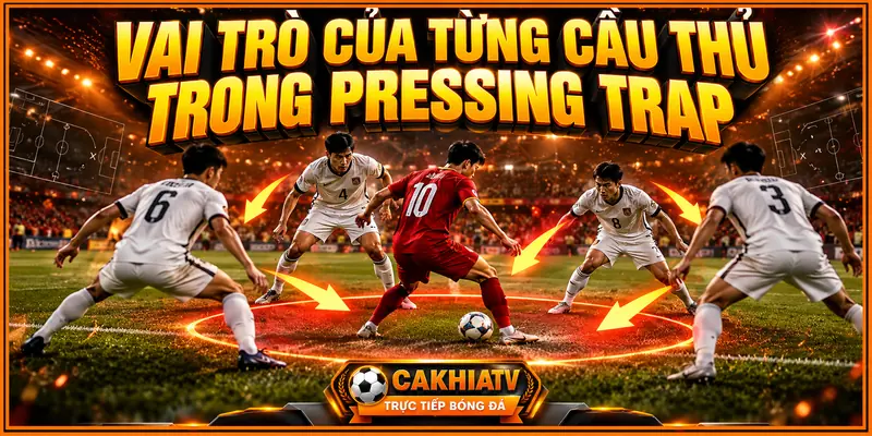 Vai trò của từng cầu thủ trong Pressing Trap