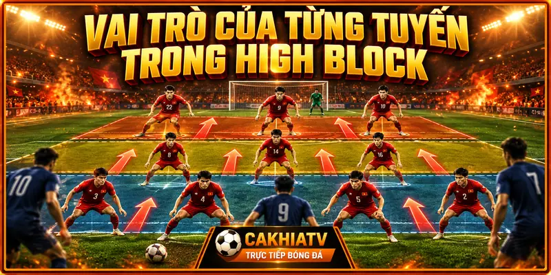 Vai trò của từng tuyến trong High Block